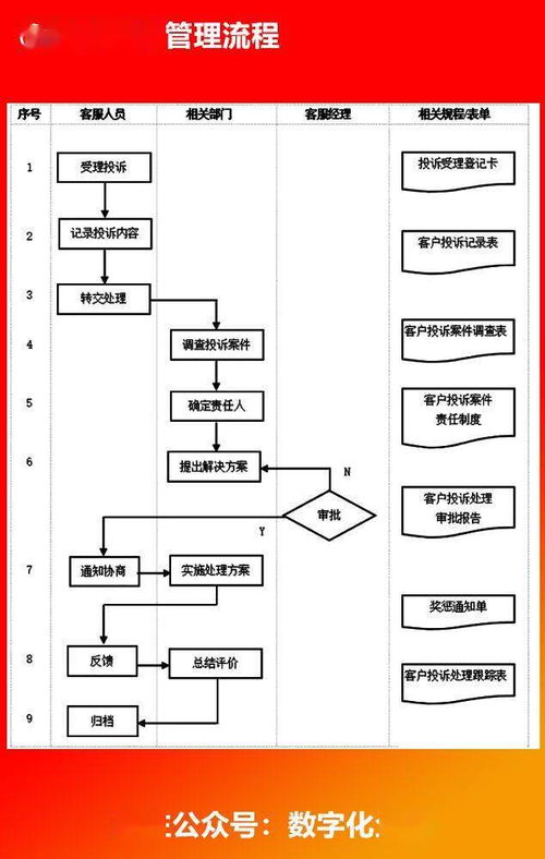 企業(yè)各部門流程圖與企業(yè)管理咨詢