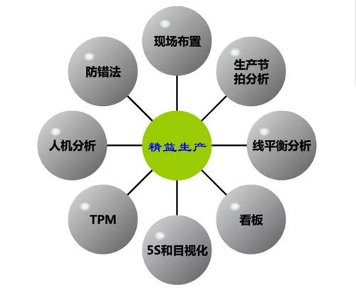 精益管理核心 關注價值流而非數(shù)量與產(chǎn)量