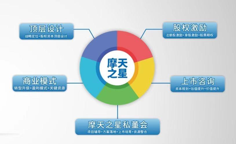摩天之星企業(yè)培訓(xùn) 以咨詢驅(qū)動效率，賦能組織卓越發(fā)展